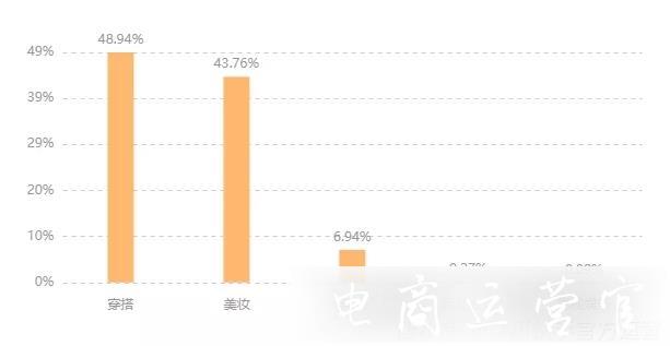 1212寵粉節(jié)戰(zhàn)報：保健類糖果熱銷破千萬-品牌自播持續(xù)爆發(fā)！